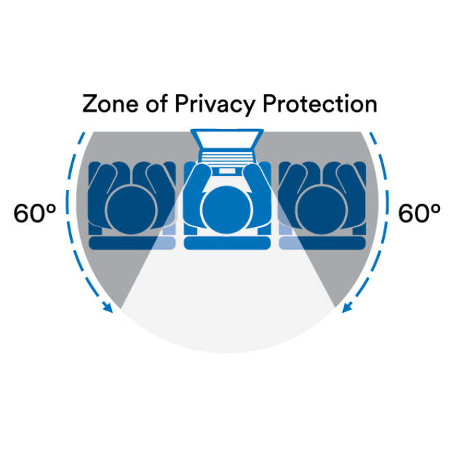 3M Filtro privacidad 27 pulg monitor, 16:10, PF270W1B - Beneficios