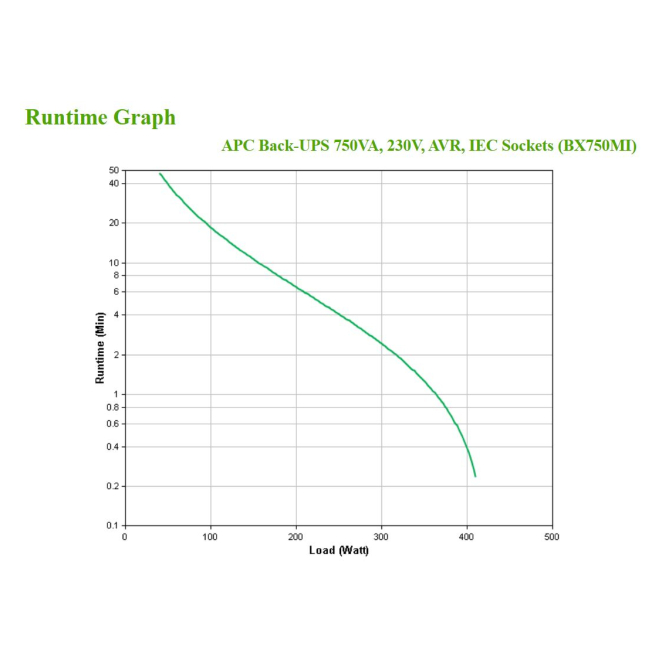 APC BX750MI UPS lateral