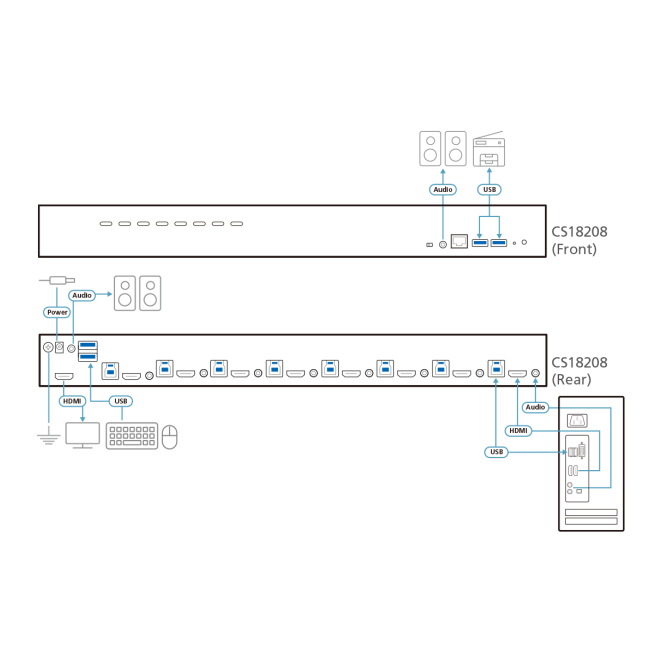 ATEN Switch KVM HDMI 4K USB 3.0 de 8 puertos conexiones traseras
