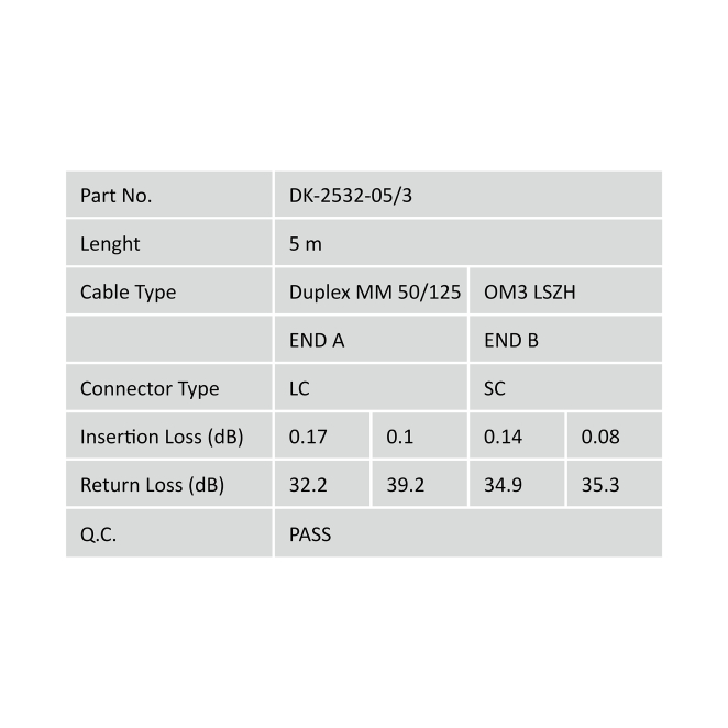 Digitus Cable de Conexión Fibra Óptica OM3, LC/SC