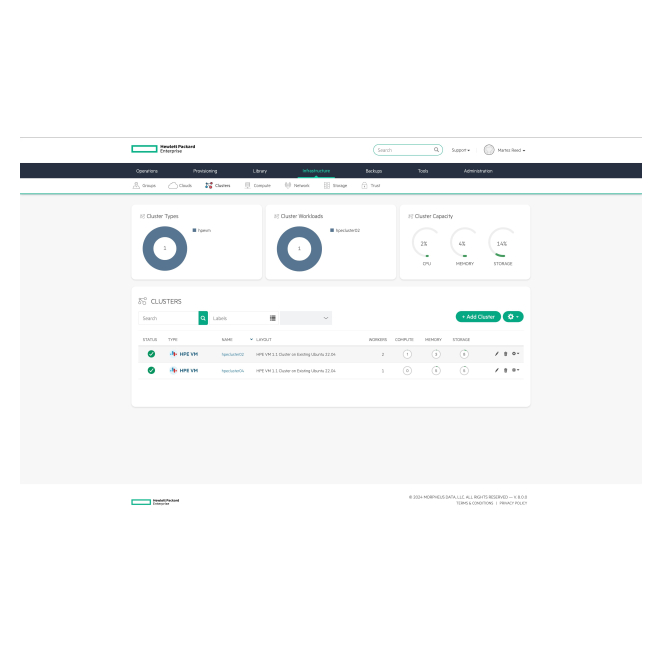 Contexto de usuario para HPE Morpheus VM Essentials Software
