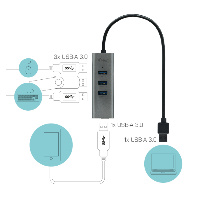 i-tec Metal USB 3.0 HUB 4 Port, características y beneficios