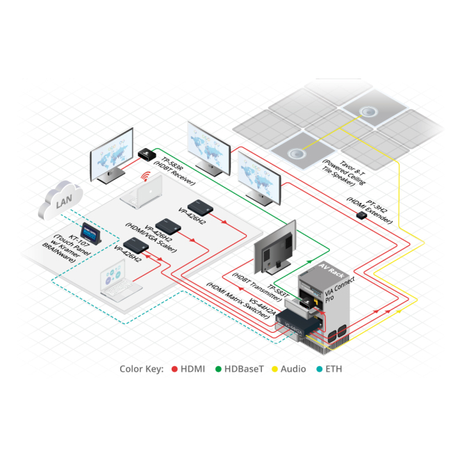 Kramer Electronics VS-44H2A Matriz de conmutación AV