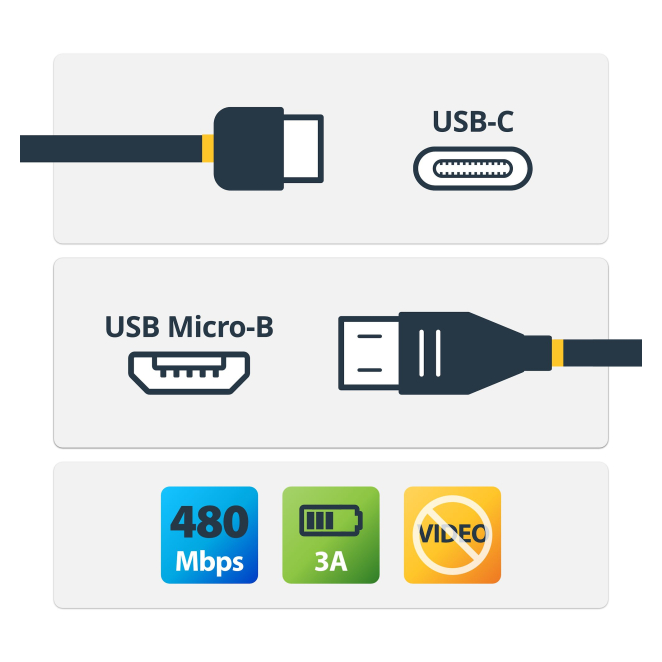 StarTech.com Cable Adaptador de 2m USB-C a Micro USB-B - USB 2.0