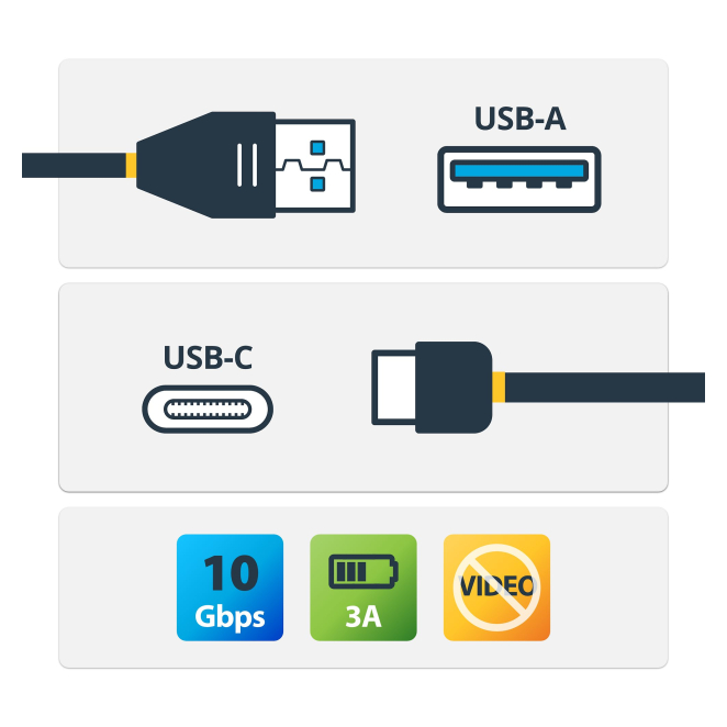 StarTech.com Cable de carga y sincronización USB-A a USB-C de 1m - Negro