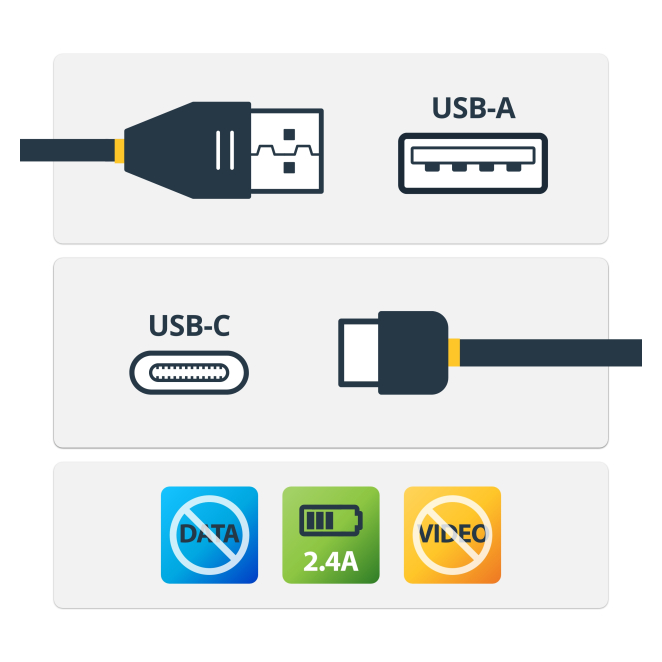 StarTech.com Cable de 1m Adaptador Bloqueador USB de Datos Producto