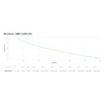 APC SMC2000I-2U UPS con capacidad de 2 kVA y 1300 W en línea interactiva