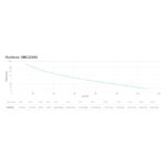 Sistema de alimentación ininterrumpida APC SMC2000I, línea interactiva, 2 kVA, 1300 W, 7 salidas AC.