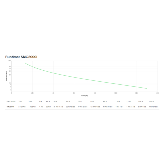 APC SMC2000I sistema de alimentación ininterrumpida (UPS) Línea interactiva 2 kVA 1300 W 7 salidas AC 3 APC SMC2000I UPS, conexiones traseras