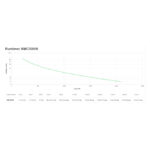 Sistema de alimentación ininterrumpida APC SMC3000I con capacidad de 3 kVA y potencia de 2100 W. SKU: SMC3000I