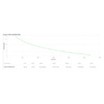 APC SMTL3000RMI2UCNC sistema de alimentación ininterrumpida (UPS), línea interactiva, 3 kVA, 2700 W, 9 salidas AC