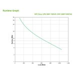 APC Easy UPS SMV, sistema de alimentación ininterrumpida (UPS) con línea interactiva 1,5 kVA y 1050 W con 6 salidas AC, SKU SMV1500CAI