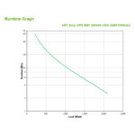 APC Easy UPS SMV, sistema de alimentación ininterrumpida de 3 kVA, 2100 W, con 6 salidas AC, SKU SMV3000CAI