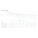 APC SRTG10KXLI sistema de alimentación ininterrumpida UPS con doble conversión, capacidad de 10 kVA y 10000 W, tres salidas AC