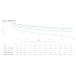 APC SRTG6KXLI sistema de alimentación ininterrumpida UPS de 6 kVA y 6000 W con 3 salidas AC