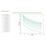 APC SMART-UPS SRT Li-Ion 3000VA RM ACCS, doble conversión en línea, 3 kVA, 2700 W, 8 salidas AC. SKU SRTL3000RMXLI-NC