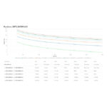 Imagen del APC SRTL3KRM1UIC, un sistema de alimentación ininterrumpida de doble conversión, con capacidad de 3 kVA y 3000 W, incluyendo 5 salidas AC. SKU: SRTL3KRM1UIC