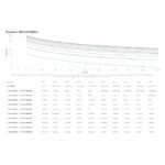 APC SRTL5KRM2UI sistema de alimentación ininterrumpida con doble conversión en línea, 5 kVA 5000 W, 10 salidas AC, SKU SRTL5KRM2UI