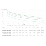 APC Smart-UPS Ultra On-Line Li-Ion SRTL8KRM4UI, 8KW power output, 4U Rack/Tower configuration, with 6xC13 and 6xC19 outlets, and Network Management Card