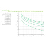 Sistema de alimentación ininterrumpida APC SRV10KRILRK con doble conversión, potencia de 10 kVA y 10000 W