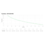Imagen del APC sistema de alimentación ininterrumpida (UPS) de doble conversión con capacidad de 5 kVA y 5000 W. SKU: SRV5KRIRK