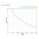 Imagen del APC SRV6KI, un sistema de alimentación ininterrumpida (UPS) de doble conversión en línea con capacidad de 6 kVA y potencia de 6000 W. SKU: SRV6KI