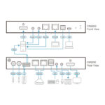Imagen del interruptor KVM ATEN modelo CN9850-AT-G en color negro con soporte remoto para gestión eficiente
