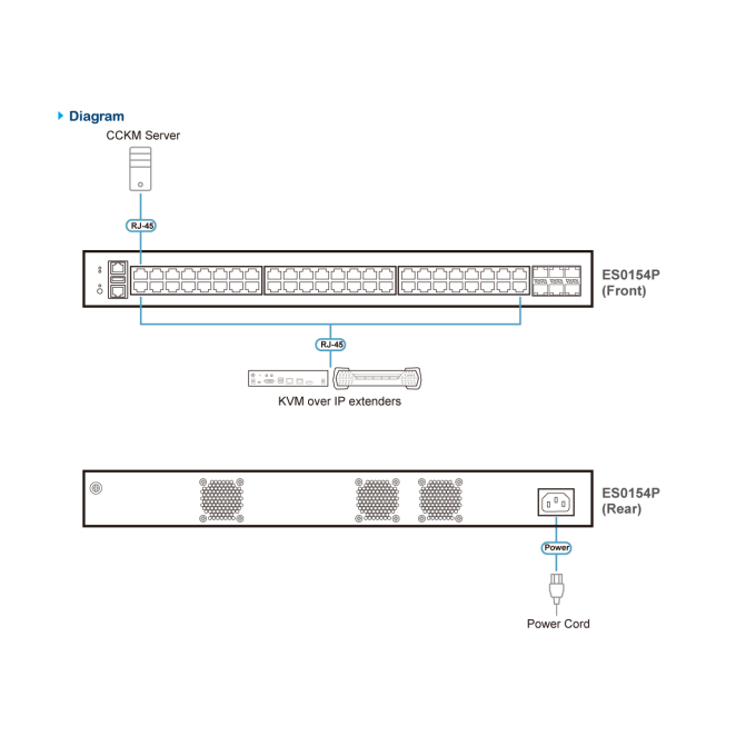 ATEN Conmutador gestionado Ethernet Gigabit de capa 2+ de 54 puertos con PoE 4 feature illustration of ATEN Conmutador gestionado Ethernet Gigabit de capa 2+ de 54 puertos con PoE