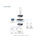 Imagen del conmutador gestionado Ethernet Gigabit de capa 2+ de 54 puertos con PoE, SKU ES0154P-AX-G