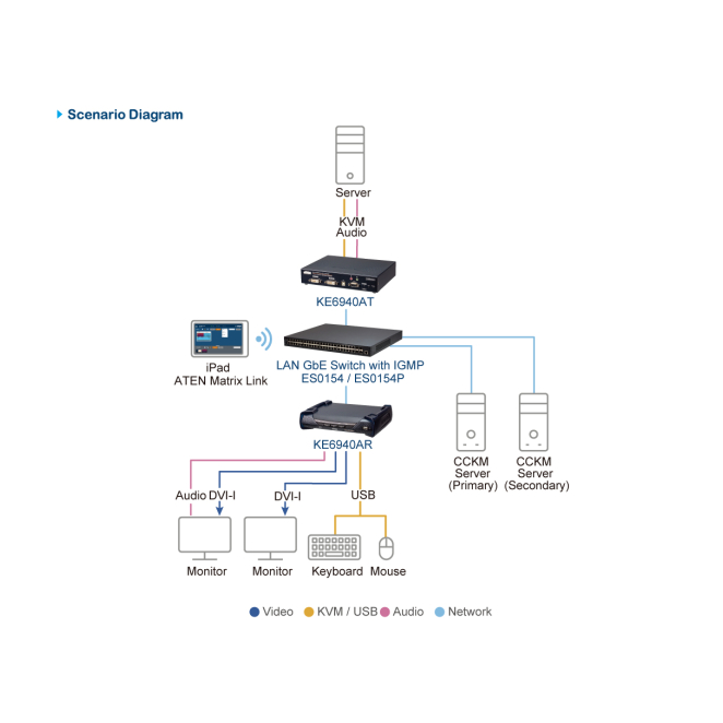 ATEN Conmutador gestionado Ethernet Gigabit de capa 2+ de 54 puertos con PoE 5 back view of ATEN Conmutador gestionado Ethernet Gigabit de capa 2+ de 54 puertos con PoE