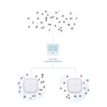 D-Link DAP-X3060 punto de acceso inalámbrico con velocidad de 3000 Mbit/s en color blanco, compatible con Energía sobre Ethernet (PoE). SKU: DAP-X3060.