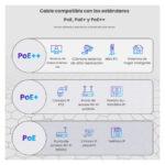 Cable de red Extralink CAT6 UTP para interior, 50 metros, SKU EX.32358