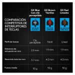 Logitech G 920-010593 teclado Juego USB QWERTY Español en color negro, SKU 920-010593