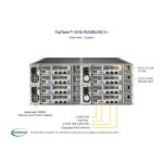 Servidor Supermicro SuperServer F618R2-RC1+ con chipset Intel C612, socket LGA 2011, en bastidor 4U negro, SKU SYS-F618R2-RC1+