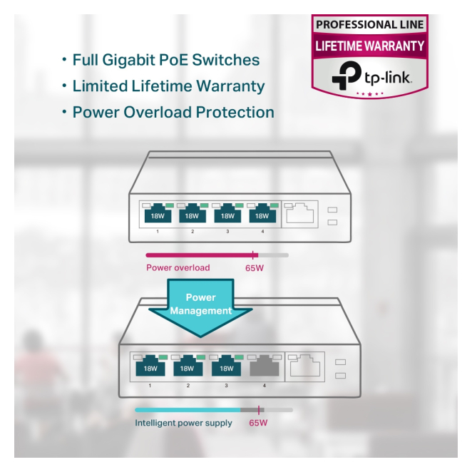TP-Link TL-SG1005P switch No administrado Gigabit Ethernet (10/100/1000) Energía sobre Ethernet (PoE) Negro 5 TP-Link TL-SG1005P switch Red rápida