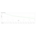 APC BE1050G2-GR sistema de alimentación ininterrumpida UPS En espera, 1.05 kVA potencia, 600 W capacidad de carga, SKU BE1050G2-GR