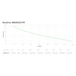 APC BE650G2-FR Sistema de Alimentación Ininterrumpida UPS En espera con potencia de 0,65 kVA y 400 W, SKU BE650G2-FR