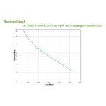 Sistema de alimentación ininterrumpida APC BE850G2-GR con capacidad de 0,85 kVA, 520 W y 8 salidas AC