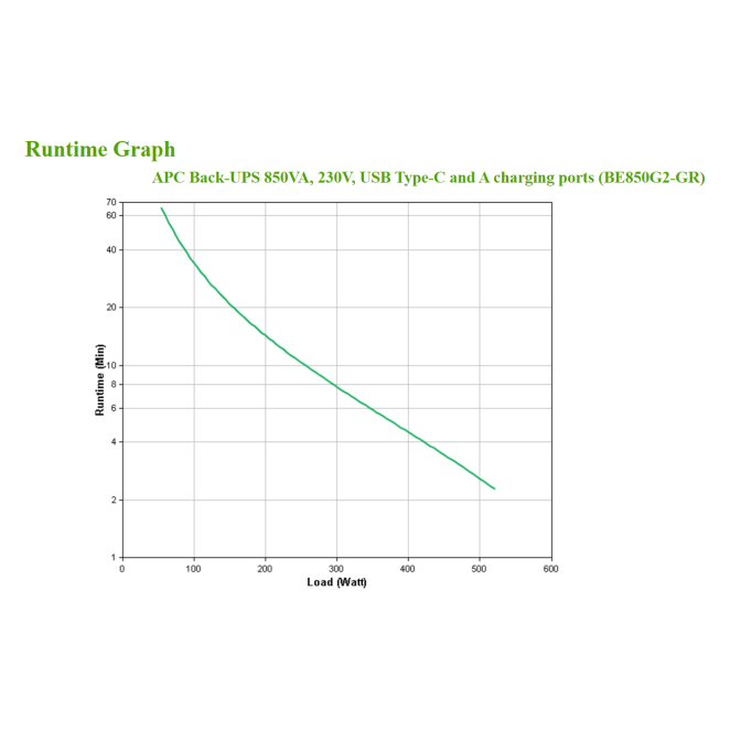 APC BE850G2-GR sistema de alimentación ininterrumpida (UPS) En espera (Fuera de línea) o Standby (Offline) 0,85 kVA 520 W 8 salidas AC 3 APC BE850G2-GR en ambientes de trabajo