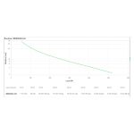 Imagen del APC BE850G2-UK, un sistema de alimentación ininterrumpida UPS en modo standby con 0.85 kVA y 520 W de potencia. SKU BE850G2-UK