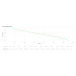 Suministro eléctrico APC Back-UPS Pro BGM2200B-GR con 2200VA, 1320W, 4 salidas Schuko y 2 salidas C13, 3 cargadores USB, puerto de datos USB - BGM2200B-GR