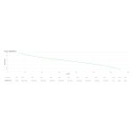 Sistema de alimentación ininterrumpida APC BGM2200B-UK con capacidad de 2,2 kVA y 1320 W y 4 salidas AC