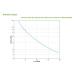 Vista frontal del sistema de alimentación ininterrumpida APC Back-UPS CS 325 sin software, con capacidad de 0,325 kVA y potencia de 210 W. SKU: BK325I