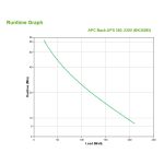 Sistema de alimentación ininterrumpida APC Back-UPS BK350EI, 0,35 kVA, 210 W, en espera (offline) con 4 salidas AC