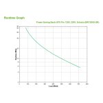 Vista frontal del APC Back-UPS Pro, sistema de alimentación ininterrumpida con 1,2 kVA y 720 W de potencia. SKU BR1200G-GR.