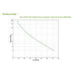 APC BACK UPS PRO BR 1200VA sistema de alimentación ininterrumpida línea interactiva 1,2 kVA 720 W con 8 salidas AC. SKU: BR1200SI