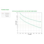 APC Back-UPS Pro sistema de alimentación ininterrumpida (UPS) línea interactiva con capacidad de 1,5 kVA y 865 W, modelo con 6 salidas AC. SKU: BR1500G-GR