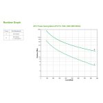 Sistema de alimentación ininterrumpida APC Back-UPS Pro con capacidad de 1,5 kVA y 865 W, modelo BR1500GI, y 10 salidas AC.