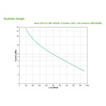 APC BR1600MI sistema de alimentación ininterrumpida UPS de línea interactiva con capacidad de 1,6 kVA y 960 W, 8 salidas AC, SKU: BR1600MI