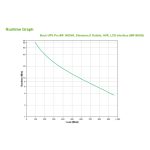 APC BR1600SI sistema de alimentación ininterrumpida línea interactiva de 1,6 kVA y 960 W con 8 salidas AC, SKU BR1600SI